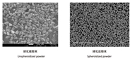 球形钨粉 Spherical Tungsten Powder