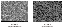 球形钨粉 Spherical Tungsten Powder