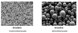 球形钼粉Spherical Molybdenum Powder
